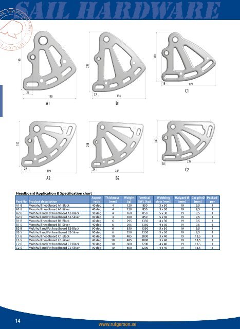 Download Sail Hardware version 5 here - Rutgerson