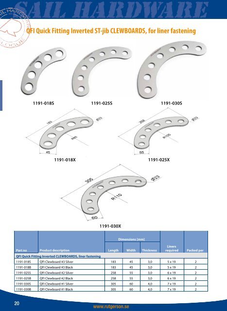 Download Sail Hardware version 5 here - Rutgerson