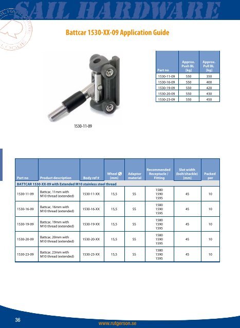 Download Sail Hardware version 5 here - Rutgerson