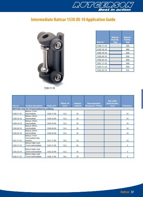 Download Sail Hardware version 5 here - Rutgerson