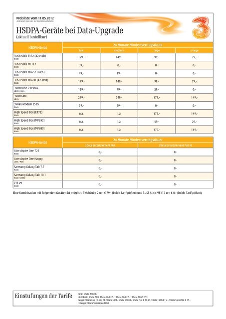 Umts-Handys bei Mobile-Upgrade