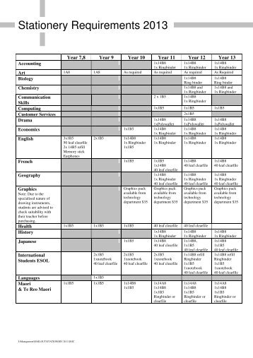 Stationery Requirements 2013 - St Bernard's College