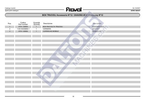 Fravol Smart Series Edgebander Manual & Parts List