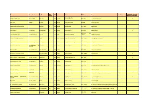 Liste aller STÄRKE Anbieter (pdf) - Rhein-Neckar-Kreis