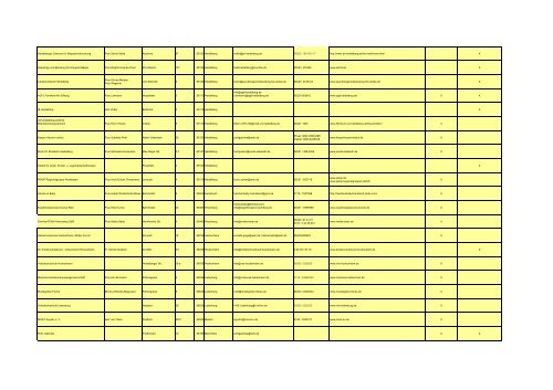 Liste aller STÄRKE Anbieter (pdf) - Rhein-Neckar-Kreis