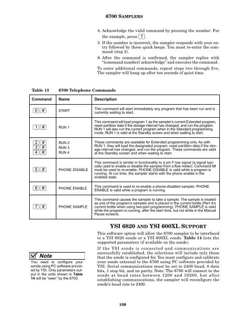 6700 Portable Sampler User Manual - Isco