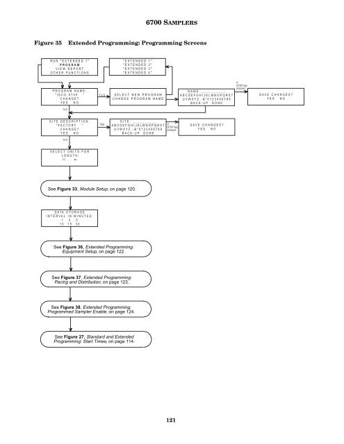 6700 Portable Sampler User Manual - Isco