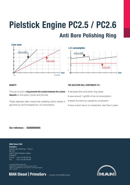 Anti Bore Polishing Ring Pielstick Engine PC2.5 / PC2.6