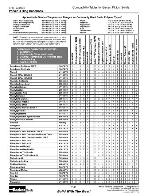 Parker O-ring Handbook - Sealing Devices, Inc.