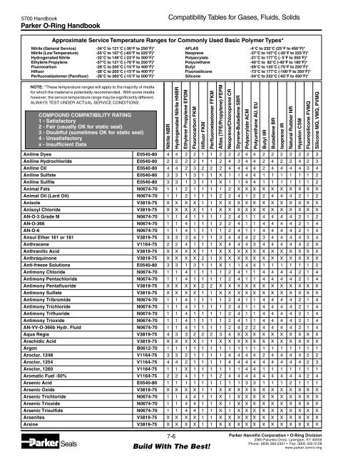 Parker O-ring Handbook - Sealing Devices, Inc.