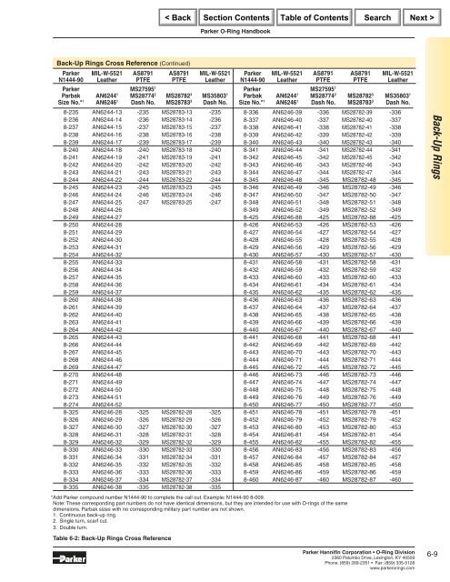 O Ring Groove Size Chart