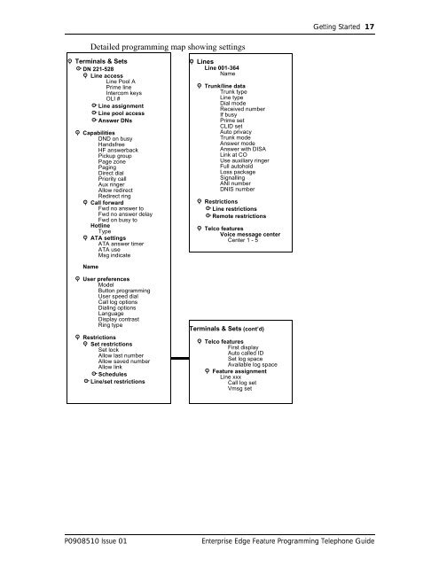 Bcm feature programing telephone guide - pdf - TextFiles.com