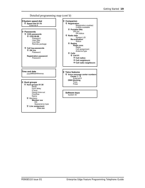 Bcm feature programing telephone guide - pdf - TextFiles.com