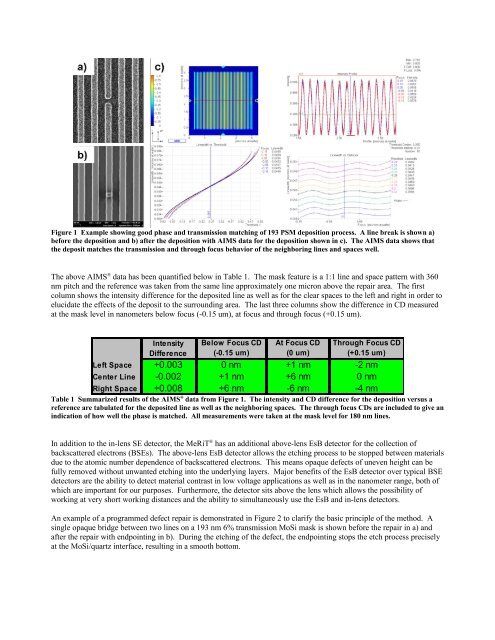 Demonstration of the Advantages of Electron Beam ... - Carl Zeiss SMT