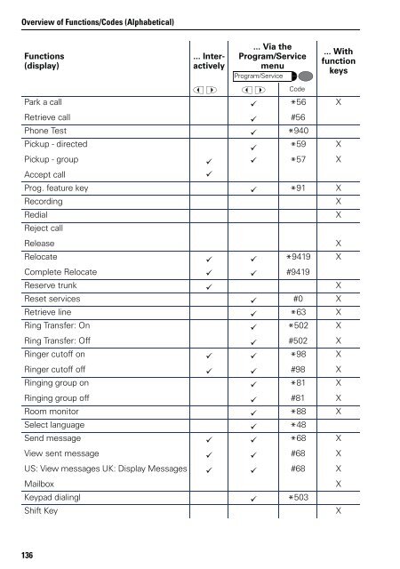 User Manual optiPoint 500 HP500-HP3000-HP5000 - Siemens ...