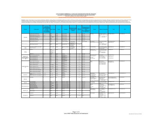 A total list of ISO:13485 certified Manufacturers