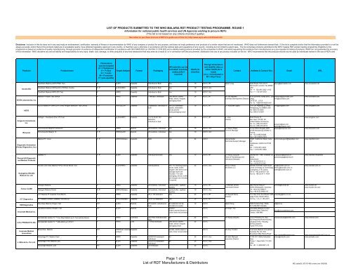 List of products submitted for the WHO Malaria