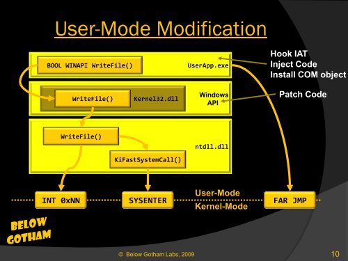 The Rootkit Primer - Below Gotham Labs