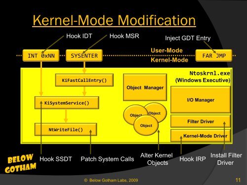 The Rootkit Primer - Below Gotham Labs