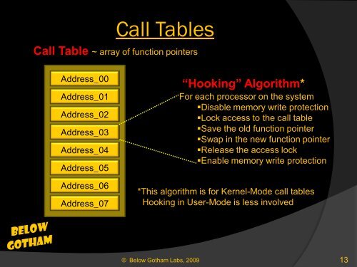 The Rootkit Primer - Below Gotham Labs