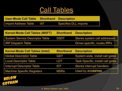 The Rootkit Primer - Below Gotham Labs