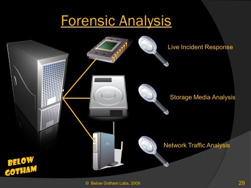 The Rootkit Primer - Below Gotham Labs