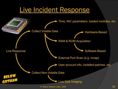 The Rootkit Primer - Below Gotham Labs