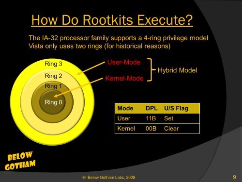 The Rootkit Primer - Below Gotham Labs