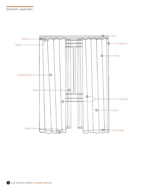 How to Specify Drapery - Knoll