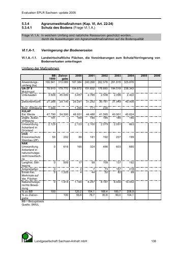 Evaluation EPLR Sachsen - Sächsisches Staatsministerium für ...