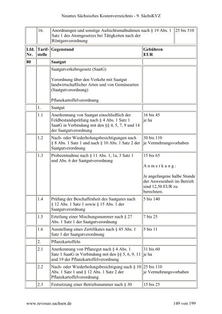 Kostenverzeichnis des LfULG [Download,*.pdf, 1,11 MB