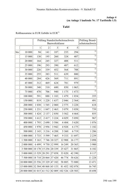 Kostenverzeichnis des LfULG [Download,*.pdf, 1,11 MB