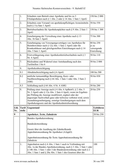 Kostenverzeichnis des LfULG [Download,*.pdf, 1,11 MB