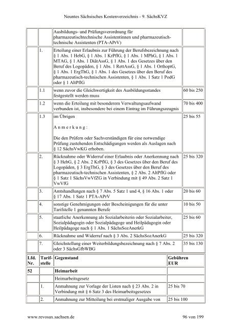 Kostenverzeichnis des LfULG [Download,*.pdf, 1,11 MB