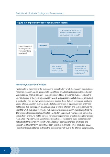 Recidivism in Australia : findings and future research - Australian ...