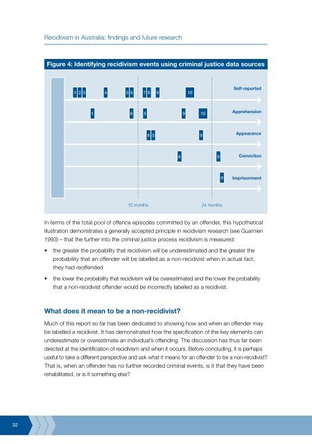 Recidivism in Australia : findings and future research - Australian ...