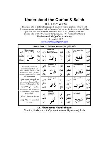 Understand the Qur'an & Salah