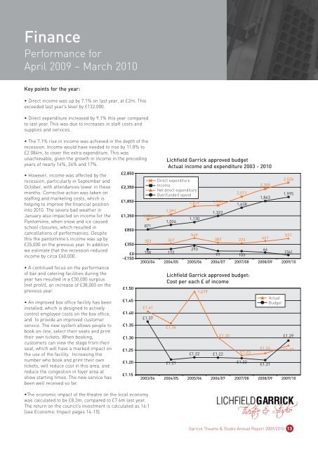 Garrick annual report - Lichfield Garrick