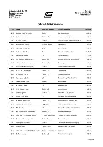 Referenzliste Kleinbaustellen - L.Gantenbein & Co AG