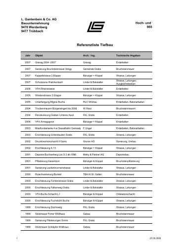 Referenzliste Tiefbau - L.Gantenbein & Co AG