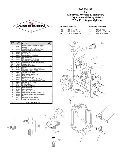 Manual for 125-150 lb. cartridge operated - Amerex Corporation