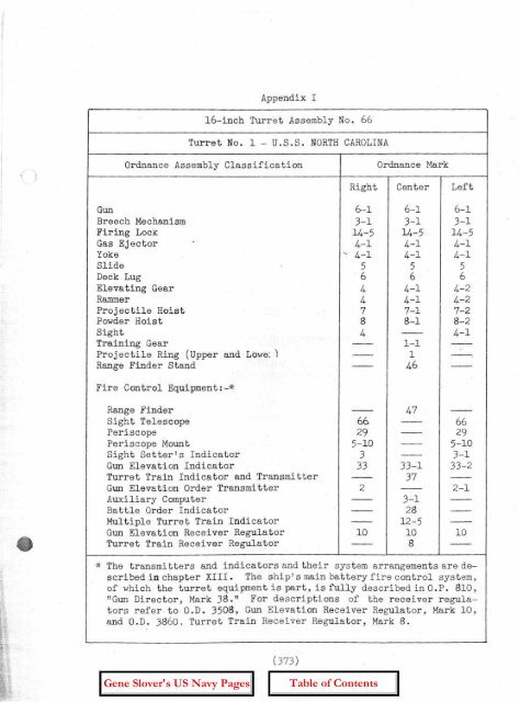 OP-755 Part 2 Pages 197-401 - Personal Page of GENE SLOVER