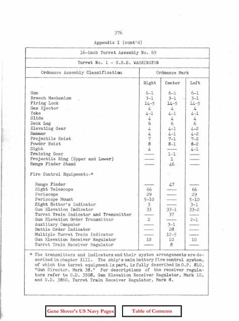 OP-755 Part 2 Pages 197-401 - Personal Page of GENE SLOVER