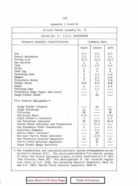 OP-755 Part 2 Pages 197-401 - Personal Page of GENE SLOVER