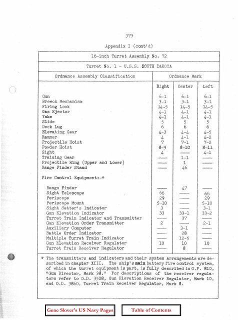 OP-755 Part 2 Pages 197-401 - Personal Page of GENE SLOVER