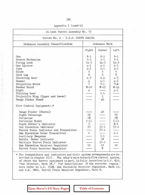 OP-755 Part 2 Pages 197-401 - Personal Page of GENE SLOVER