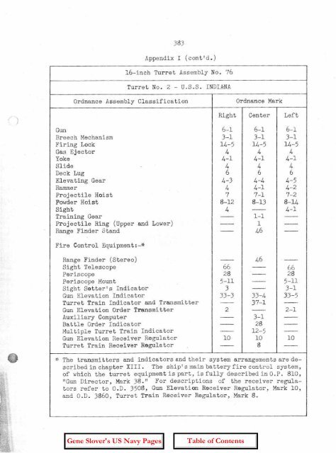 OP-755 Part 2 Pages 197-401 - Personal Page of GENE SLOVER