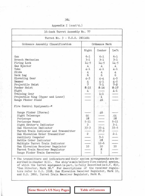 OP-755 Part 2 Pages 197-401 - Personal Page of GENE SLOVER