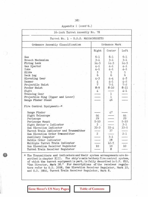 OP-755 Part 2 Pages 197-401 - Personal Page of GENE SLOVER