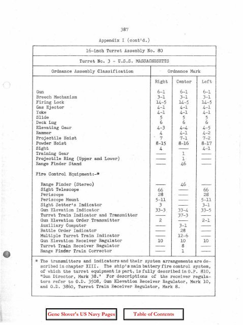 OP-755 Part 2 Pages 197-401 - Personal Page of GENE SLOVER